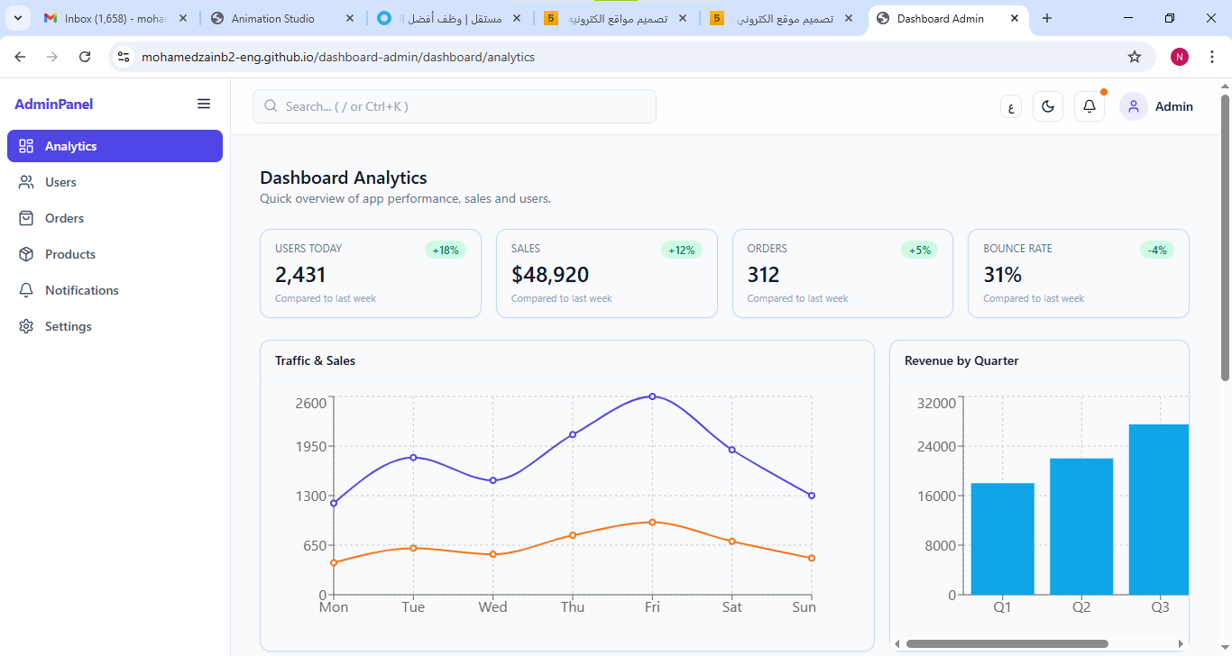 admin dashboard — Admin Control Dashboard — Admin dashboard — analytics overview